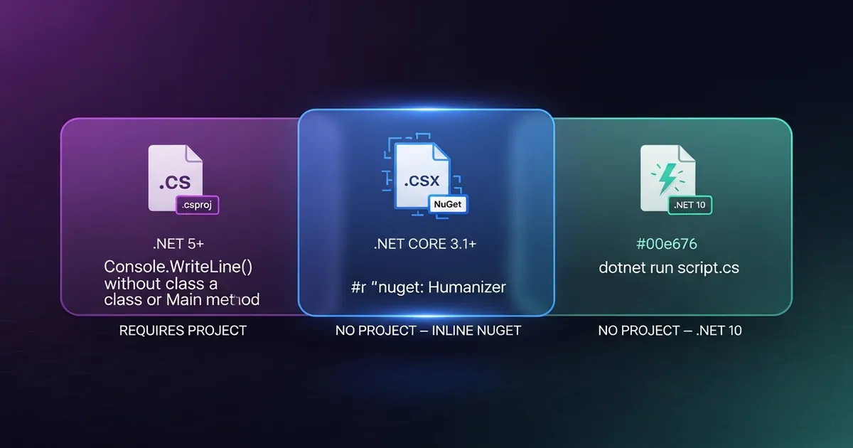 Comparação das três abordagens de C# como script: top-level statements, dotnet-script e dotnet run