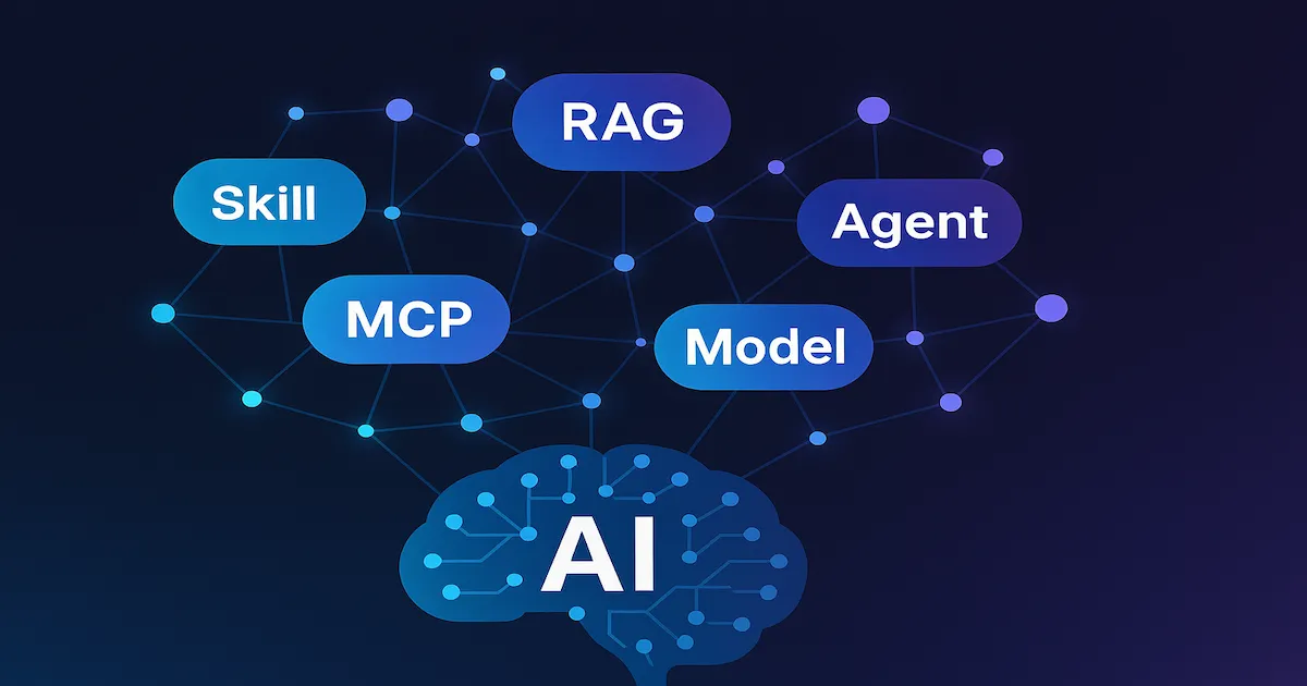 Diagrama conceitual mostrando a conexão entre IA, LLM, RAG, Agentes, Skills e MCP
