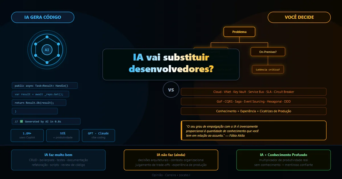 Desenvolvedor experiente diante de decisões arquiteturais complexas que a IA não consegue tomar sozinha